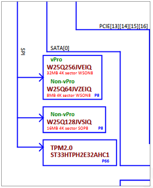 Shared SPI Bus